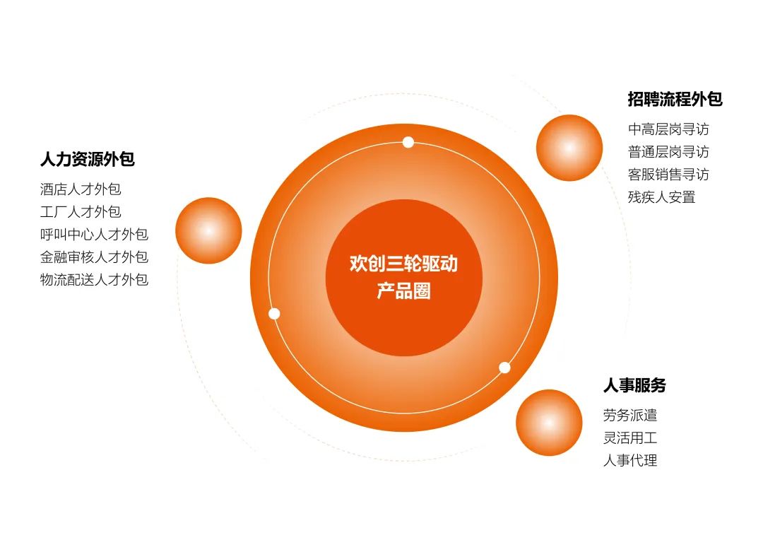 乐鱼网页版集团