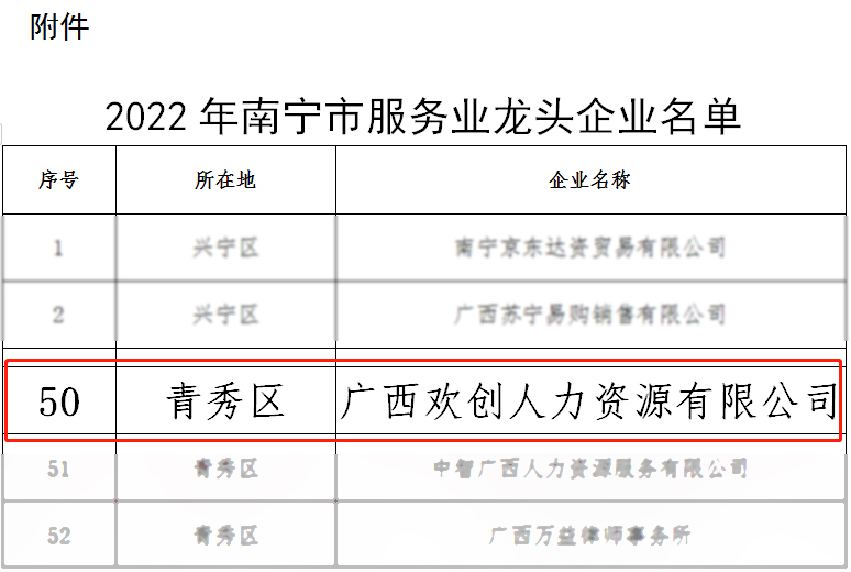 乐鱼网页版人力