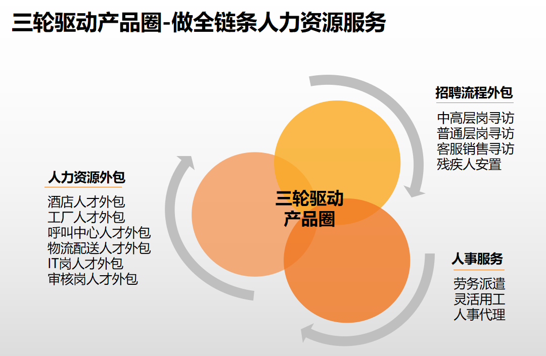 乐鱼网页版集团