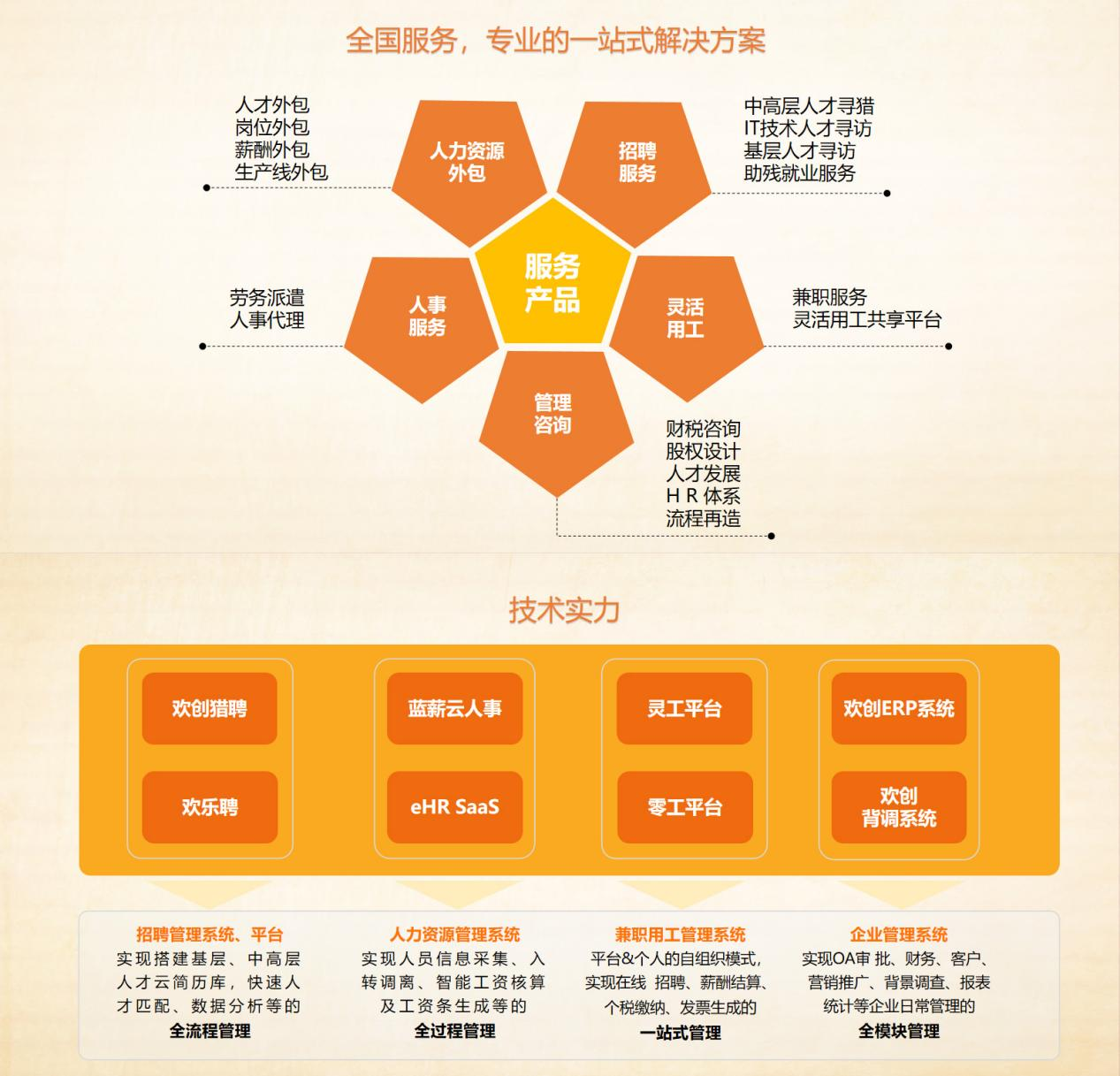 乐鱼网页版集团